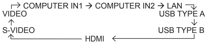 HITACHI CP-X3021WN - Appuyez sur la touche SEARCH de la télécommande. - 1
