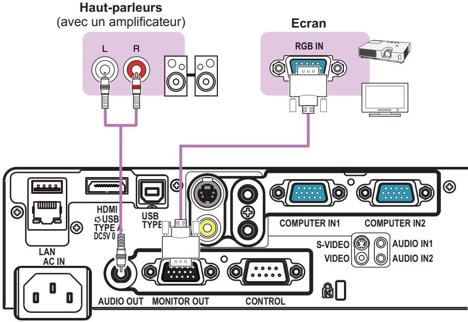 HITACHI CP-X3021WN - Connecter vos appareils (suite) - 1