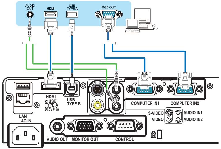 HITACHI CP-X3021WN - Connecter vos appareils (suite) - 1