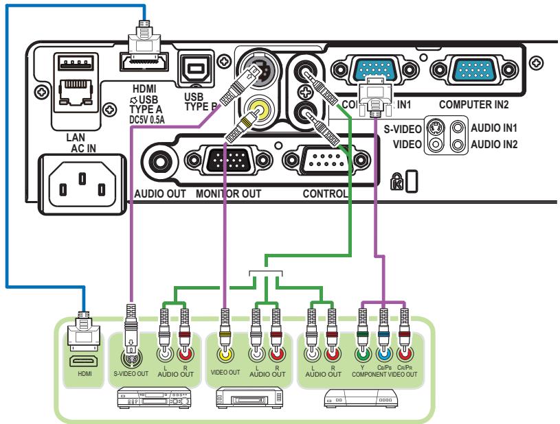 HITACHI CP-X3021WN - Connecter vos appareils (suite) - 1