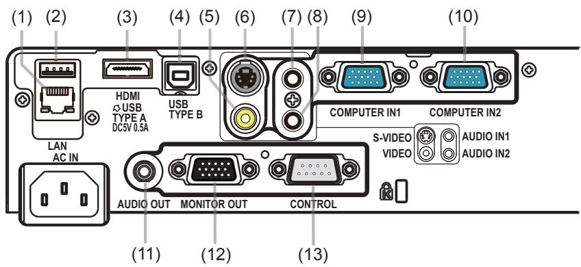 HITACHI CP-X3021WN - Panneau arrêté (M11~14) - 1
