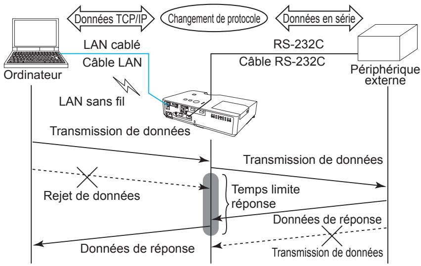 HITACHI CP-X3021WN - Semi-duplex - 1