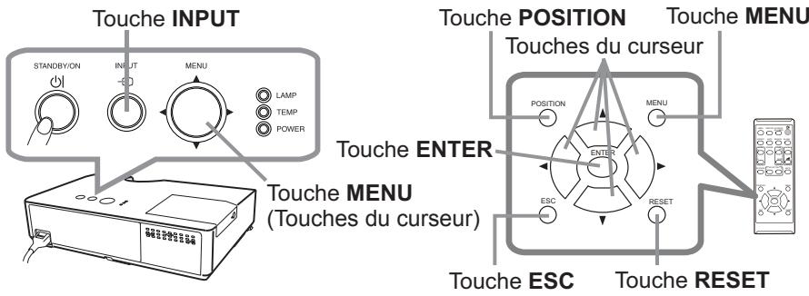 HITACHI CP-X3021WN - Utiliser la fonction de menu - 1