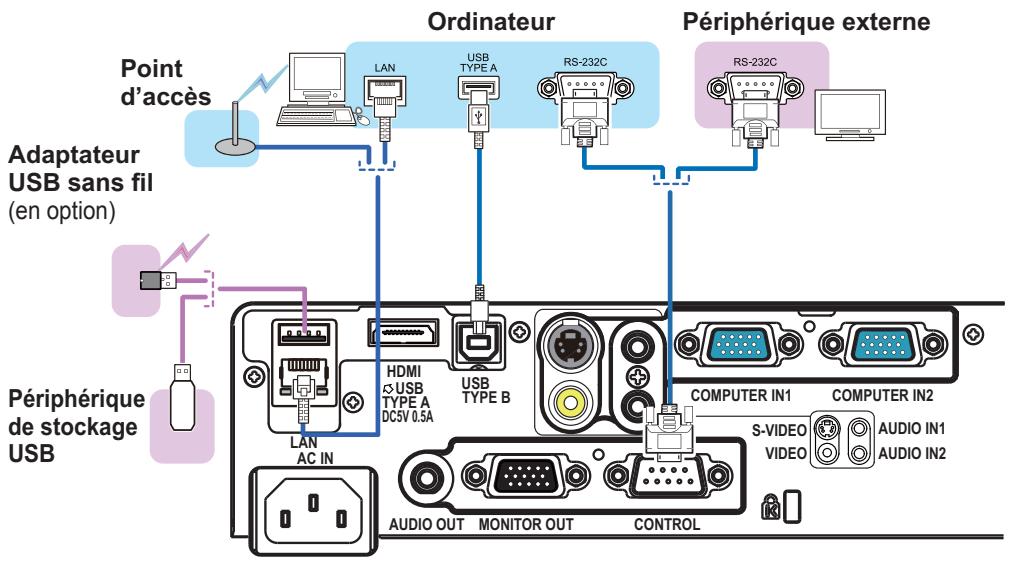 HITACHI CP-X3021WN - Connecter vos appareils (suite) - 1