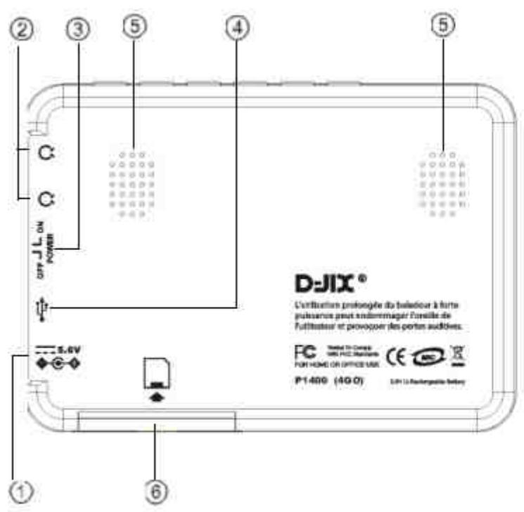 D-JIX P1400 - Schémas et fonctions - 1