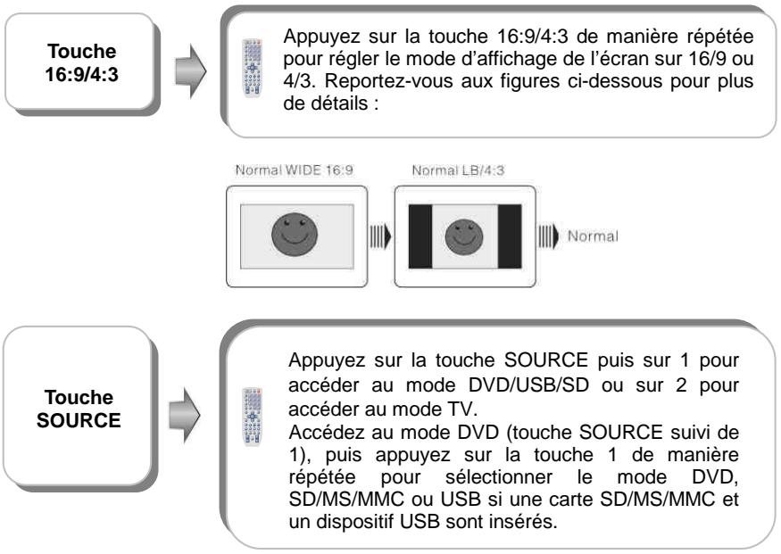 D-JIX TVS 1026-15A - Préparation - 2