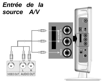 D-JIX TVS 1026-15A - Branchements du système - 1