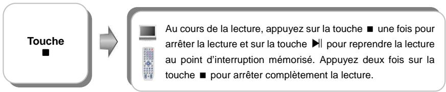 D-JIX TVS 1026-15A - Lecture d'un CD - 2