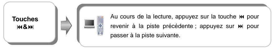 D-JIX TVS 1026-15A - Lecture d'un CD - 4