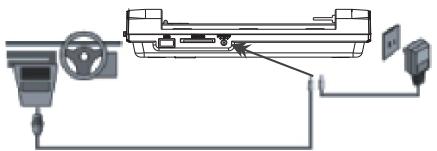 D-JIX PVS 702-02 - Alimentation par le cordon allume-cigare : - 1