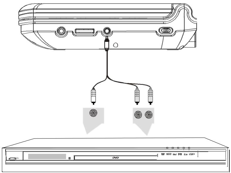 D-JIX PVS 702-55 - Connexion au SIGNAL a/v externe - 1
