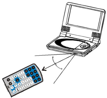 D-JIX PVS 702-55 - Utilisation de la telecommande - 3