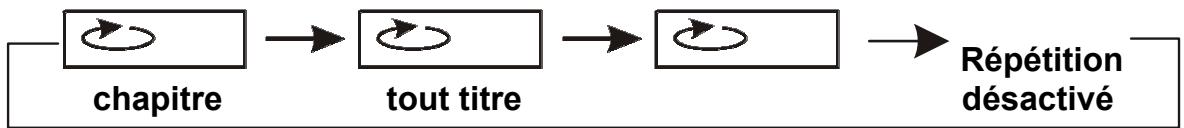D-JIX PVS 702-55 - Repetition de lecture - 1
