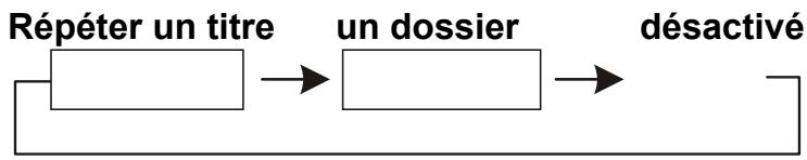D-JIX PVS 702-55 - Repetition de lecture - 2