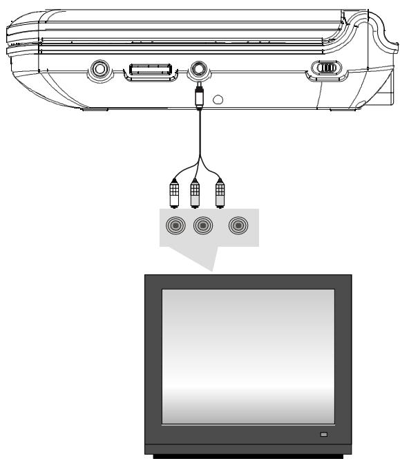 D-JIX PVS 702-55 - Connexion au televiseur - 1