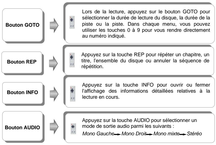 D-JIX PVS 706-15 - Fonction des touches - 9