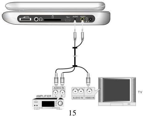 D-JIX PVS 706-15 - Branchement à un amplificateur - 1