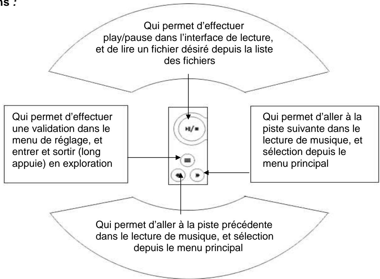 D-JIX YUNO 150 FM - Boutons et fonctions : - 1