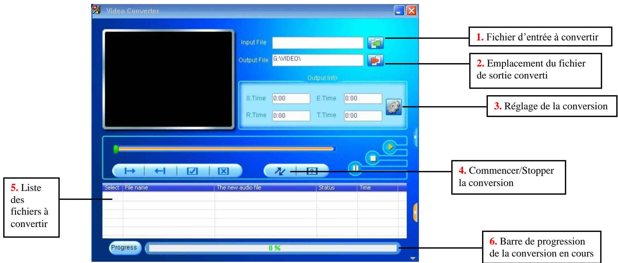 D-JIX M570 - Utilisation - 1