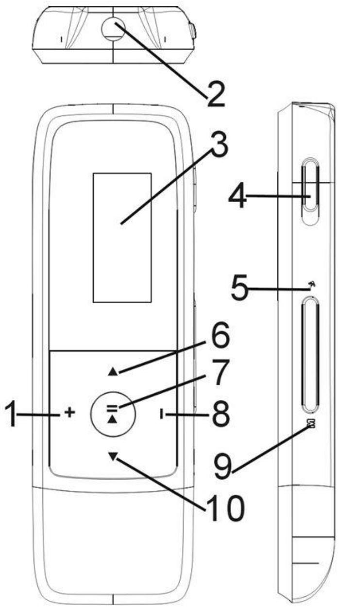 D-JIX C170 - Schéma et fonctions - 1