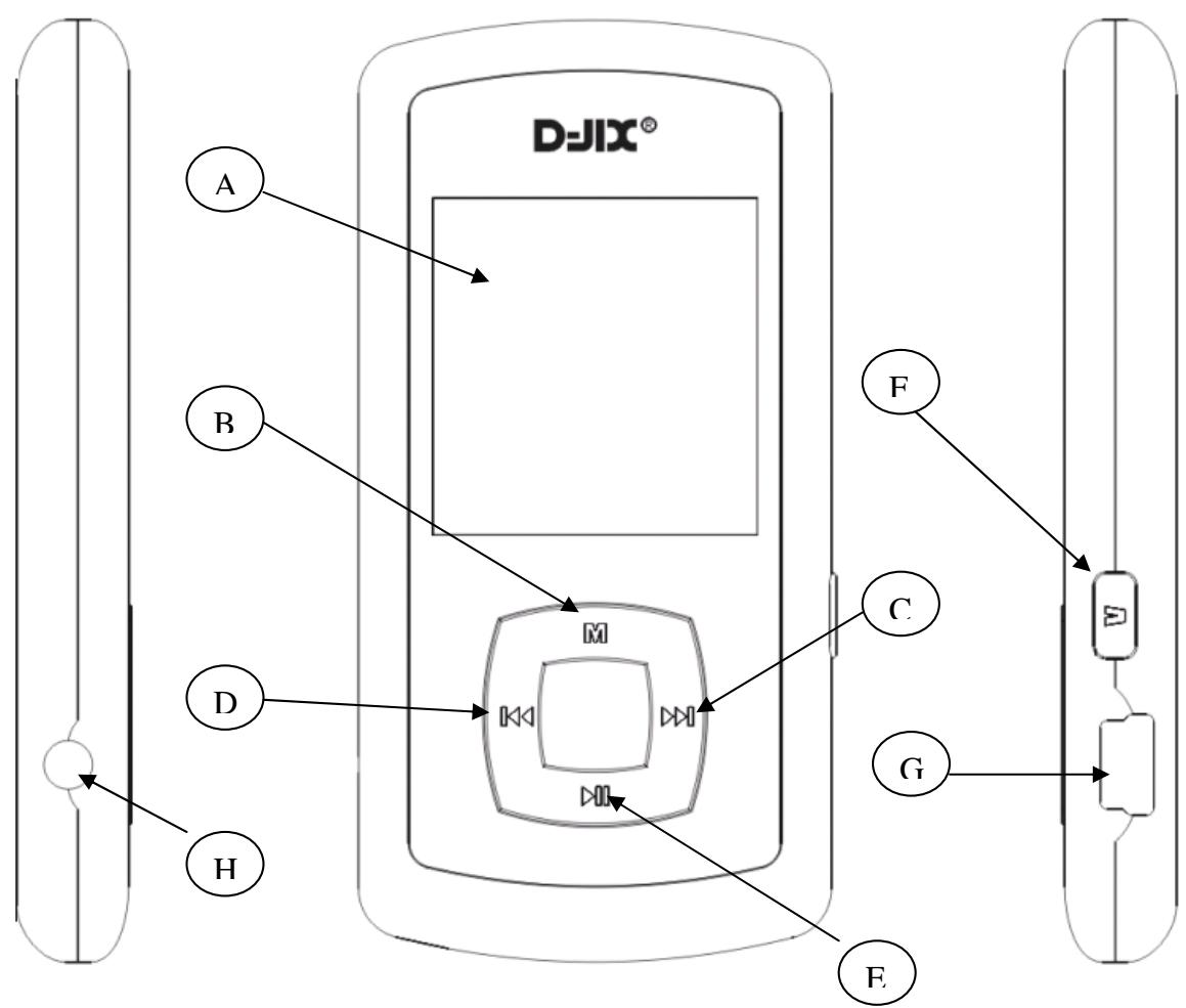 D-JIX M260 - Schémas et fonctions - 1