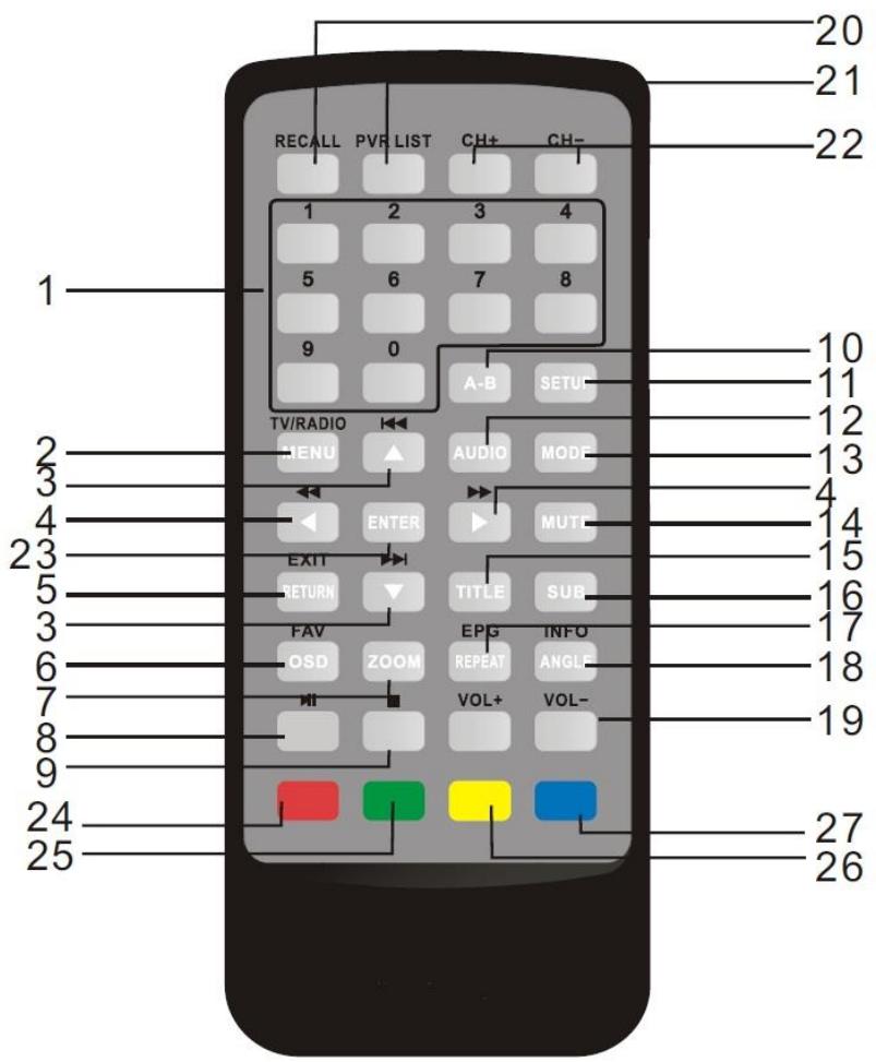 D-JIX PVS 1002-95L HD TNT - Information sur l'environnement - 2