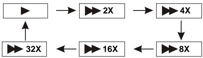 D-JIX PVS 1002-95L HD TNT - AVANCE RAPIDE et RETOUR RAPIDE - 1
