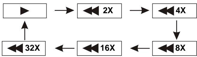 D-JIX PVS 1002-95L HD TNT - AVANCE RAPIDE et RETOUR RAPIDE - 2