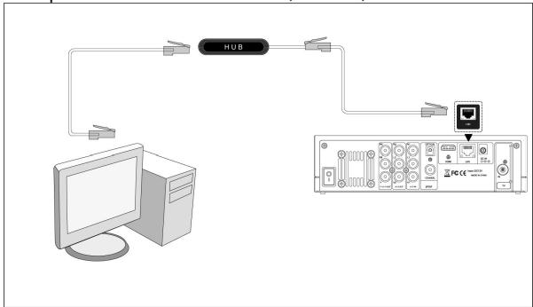 MEMUP MEDIA DISK ZX - Connexion ethernet - 1