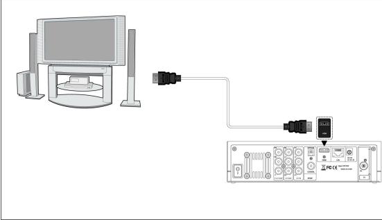 MEMUP MEDIA DISK ZX - Connexion sortie HDMI - 1
