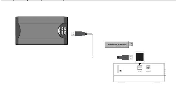 MEMUP MEDIA DISK ZX - Connexion wifi - 1