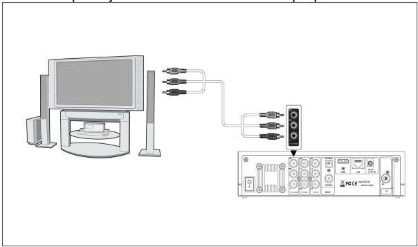 MEMUP MEDIA DISK ZX - Connexion du composant ypbpr - 1
