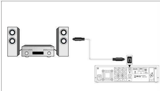 MEMUP MEDIA DISK ZX - Connexion d'un appareil audio numérique - 1