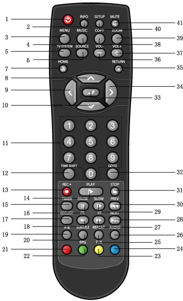MEMUP MEDIA DISK ZX - Telecommande - 1