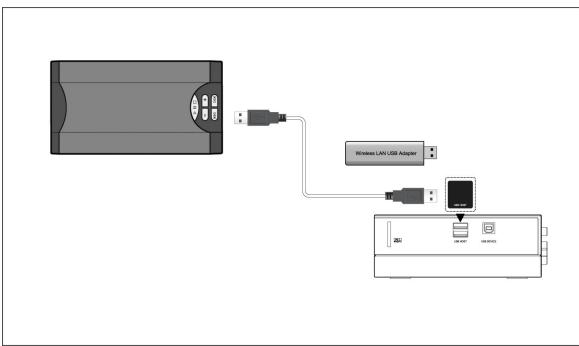 MEMUP MEDIA DISK ZX - Connexion d'un périphérique de stockage de masse USB (disque dur externe, lecteur MP3...) - 1