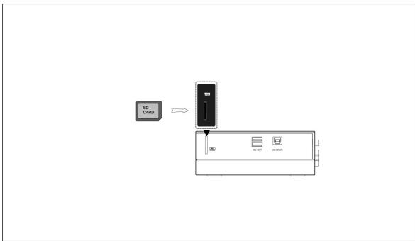 MEMUP MEDIA DISK ZX - Connexion d'une carte mémoire - 1