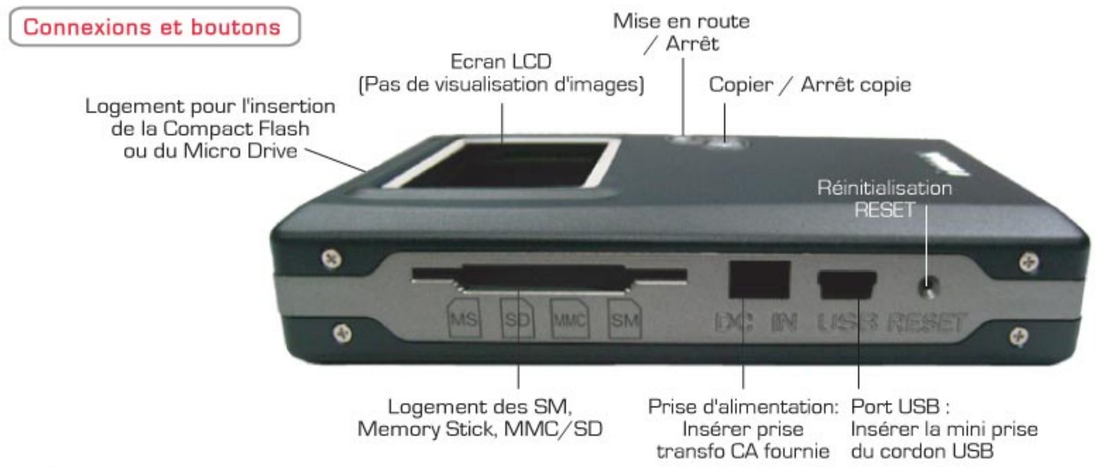 MEMUP X DRIVE III - Contenu du pack - 1
