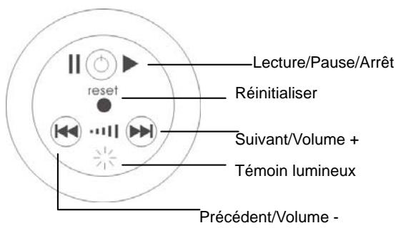 MEMUP KANYON - Présentation et touches - 2