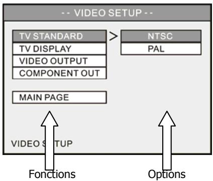 MEMUP MEDIA DISC - Fonctionnement du menu SETUI - 1