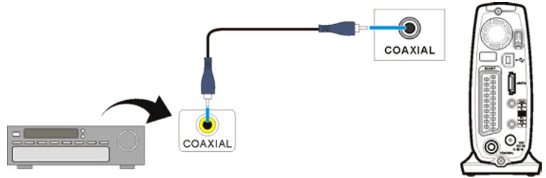 MEMUP MEDIA DISC - Utilisation de la sortie audio numérique coaxiale - 1