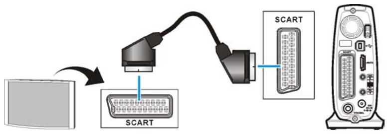 MEMUP MEDIA DISC - Utilisation de la sortie vidéo peritel - 1