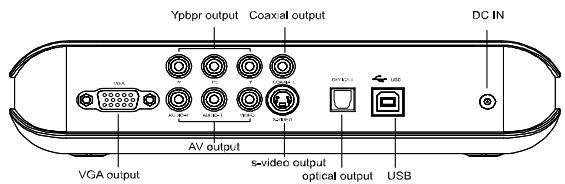MEMUP MEDIA DISK LX - Interface - 1