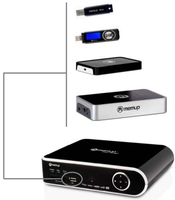 MEMUP MEDIADISK FX HD - Port USB hôte - 1