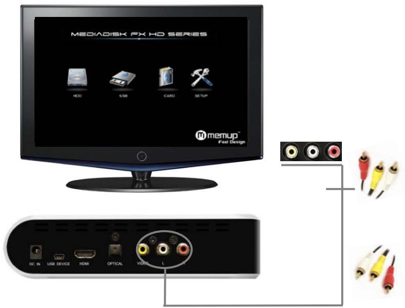 MEMUP MEDIADISK FX HD - Connexion A/V - 1