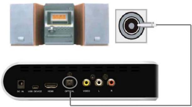 MEMUP MEDIADISK FX HD - Connexion d'un appareil audio numérique - 1