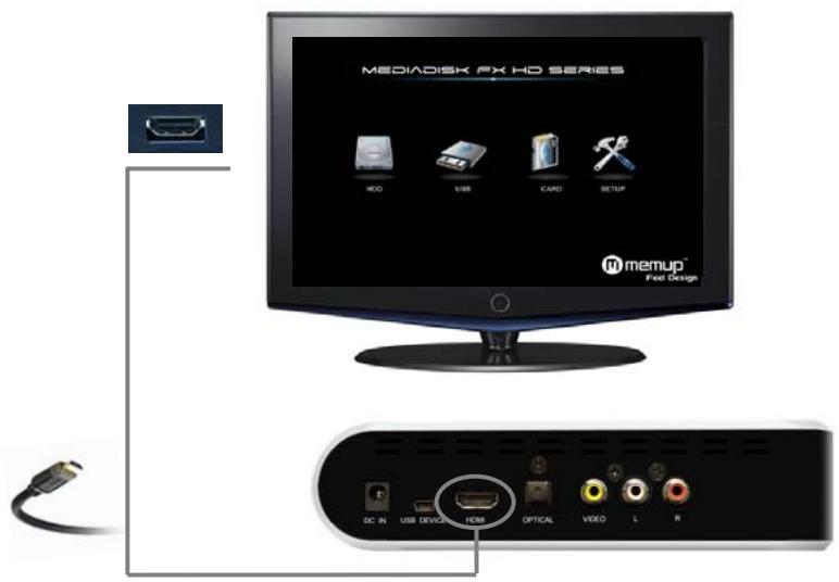 MEMUP MEDIADISK FX HD - Connexion de la sortie HDMI - 1