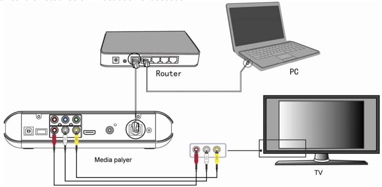 MEMUP MEDIADISK LX LAN - Connexion ethernet - 1