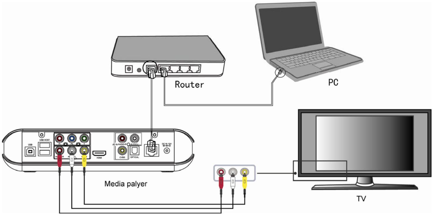 MEMUP MEDIADISK LX LAN - Réglage de l'adresse IP : - 7