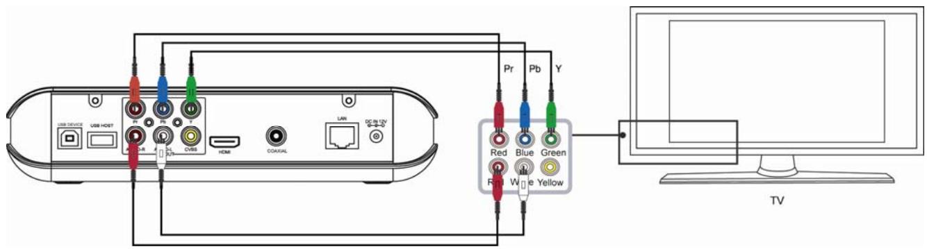 MEMUP MEDIADISK LX LAN - Connexion du composant ypbpr - 1