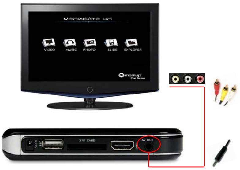 MEMUP MEDIAGATE HD - Branchement d'un câble AV composite - 1